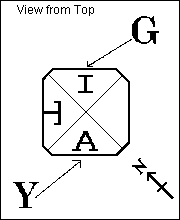 Diagram of stone